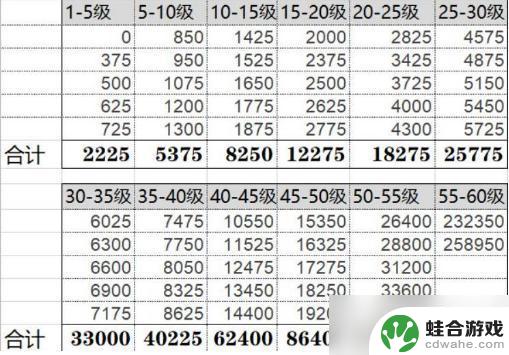 原神从35级到45级需要多少经验值