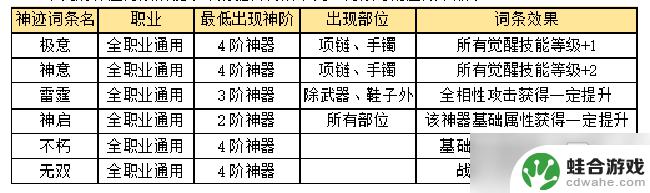 魔域口袋版如何获取四阶装备