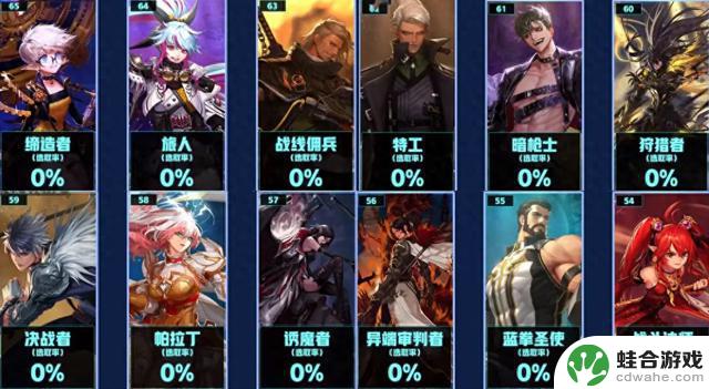 DNF：全职业CP武器佩戴率为0%！23个职业无一幸免，全面覆没！