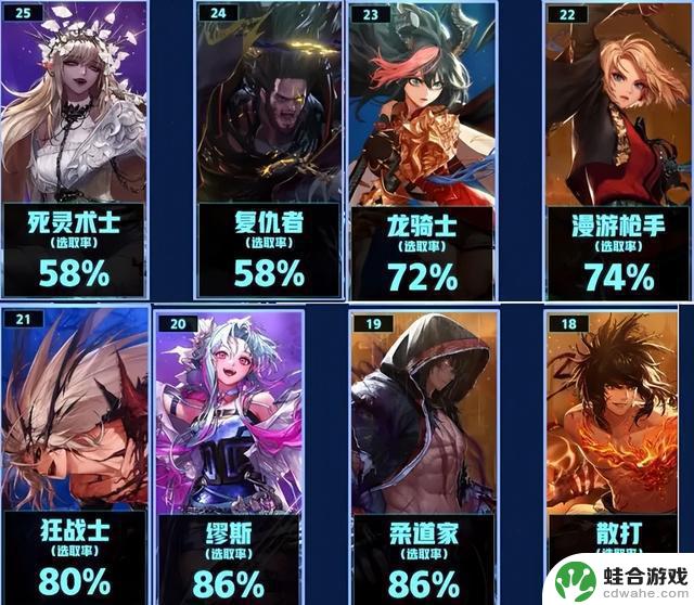 DNF：全职业CP武器佩戴率为0%！23个职业无一幸免，全面覆没！