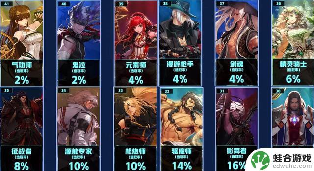 DNF：全职业CP武器佩戴率为0%！23个职业无一幸免，全面覆没！