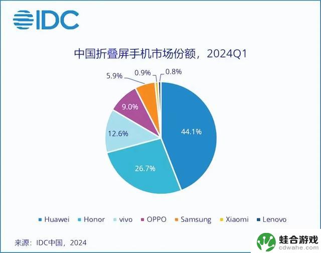 别小瞧华为！旗舰机变身组合产品发布，安卓该怎么办？