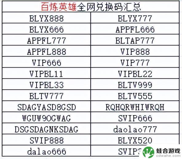 【百炼英雄】9月份最新兑换码全网最全汇总分享!