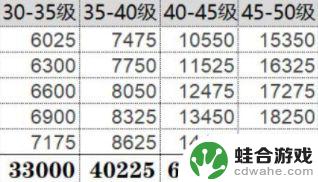 原神35到45级要多少经验