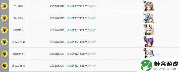 明日方舟干员作战制造