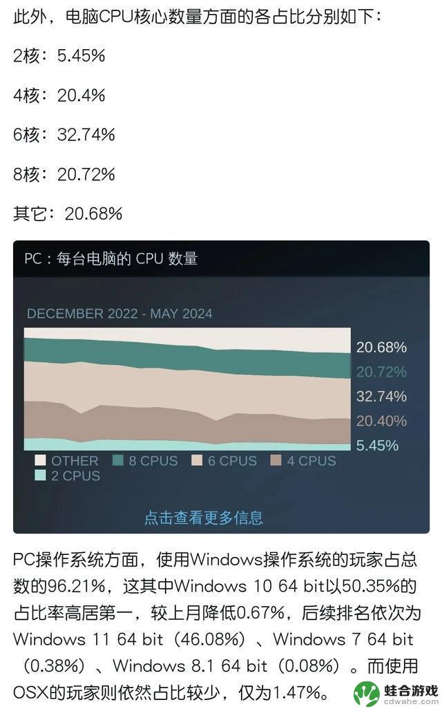 5月Steam硬件报告:RTX 3060夺冠,显卡寿命尚可延长?