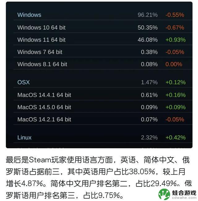 5月Steam硬件报告:RTX 3060夺冠,显卡寿命尚可延长?