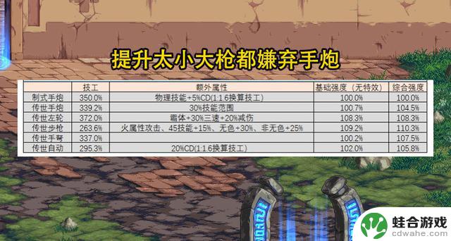 DNF：旭旭宝宝成功解封，小古子成为金刀门主，素颜梦想终实现