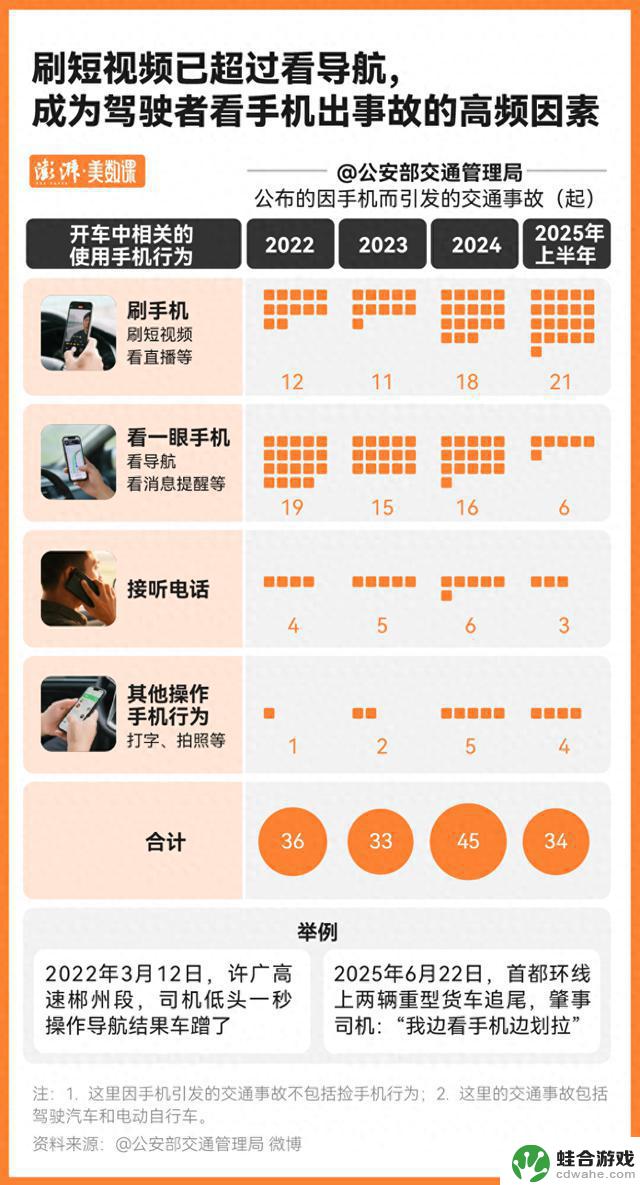开车时瞥一眼手机，会带来怎样的影响？