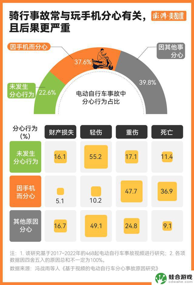 开车时瞥一眼手机，会带来怎样的影响？