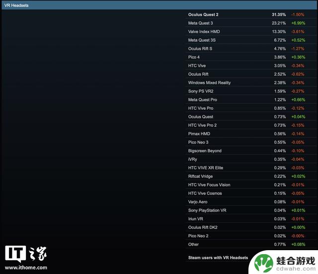 2025年8月Steam软硬件调查：RTX4060桌面版显卡成为热门选择