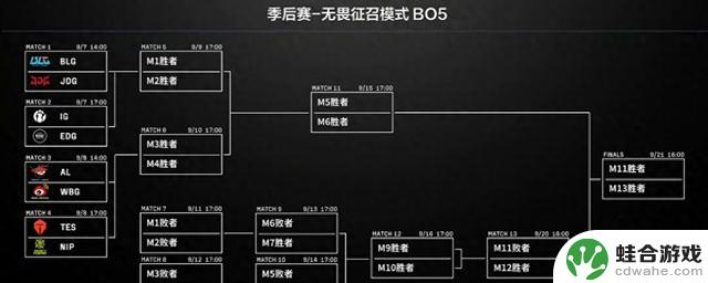 LPL季后赛巅峰对决即将上演！