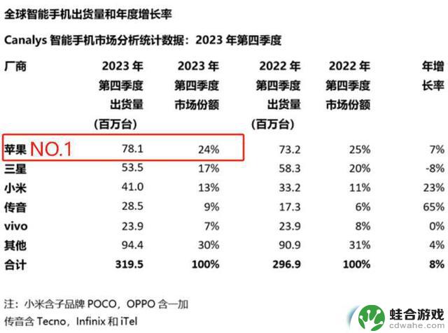 苹果传来两大消息，外媒称iPhone出货将继续，是否意味着销售停滞？