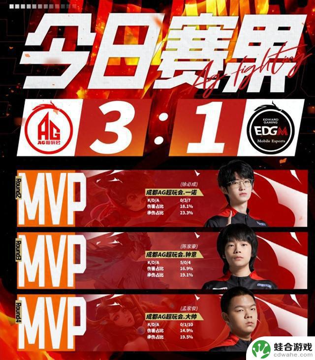 AG3-1EDGM：壶神身价蒸发，导播一诺硬生生推选MVP，轩染回城嘲讽遭质疑