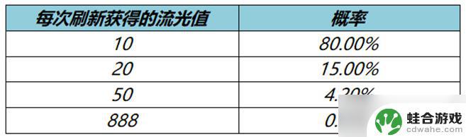 王者荣耀流光是什么