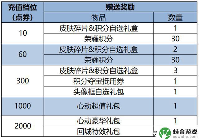 S40赛季皮肤活动升级，11款全新皮肤免费获取，19款经典皮肤再次回归，虎限、甄姬、西施等人气英雄皆在其中