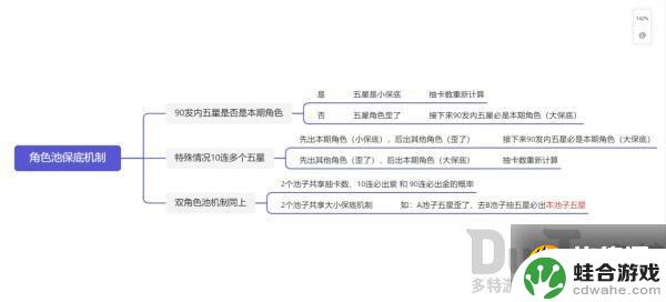 原神 抽卡保底机制