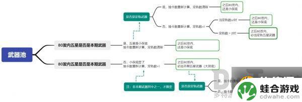 原神 抽卡保底机制