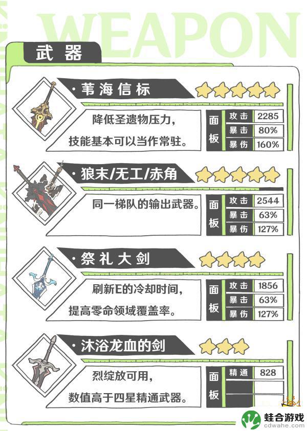 原神迪希雅适合什么四星武器