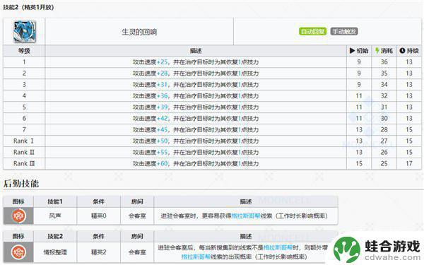 明日方舟辅助干员图鉴