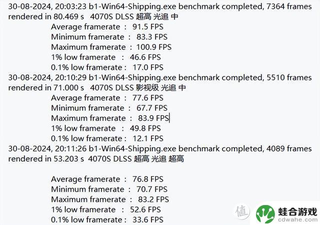 深度对比NVIDIA、AMD和Intel显卡，从入门级到次旗舰级别，黑神话实战测试