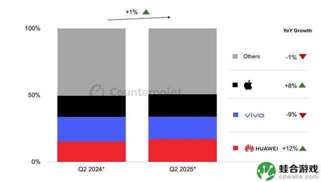 苹果 iPhone 16 降价促销刺激中国市场罕见增长