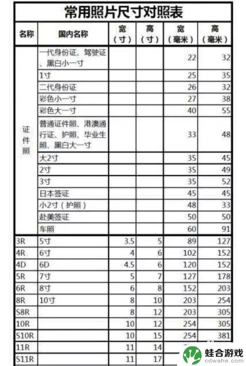 如何查看苹果手机几寸照片