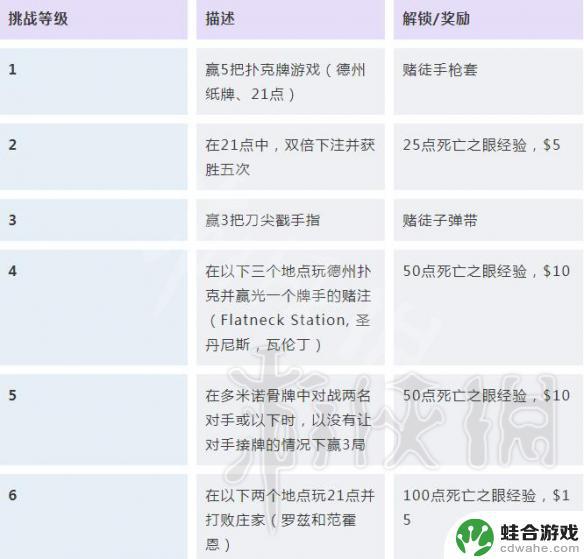 荒野大镖客 挑战任务汇总