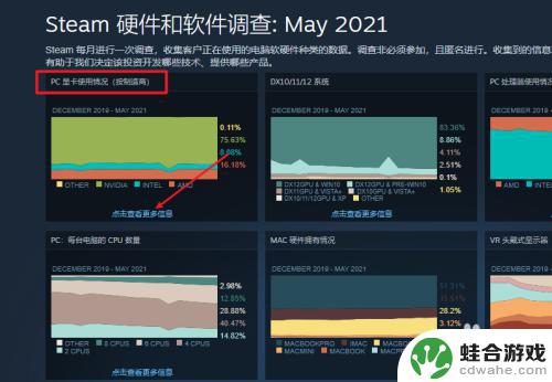 如何查看steam人均配置