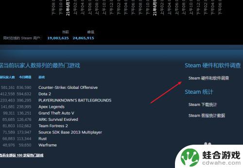 如何查看steam人均配置