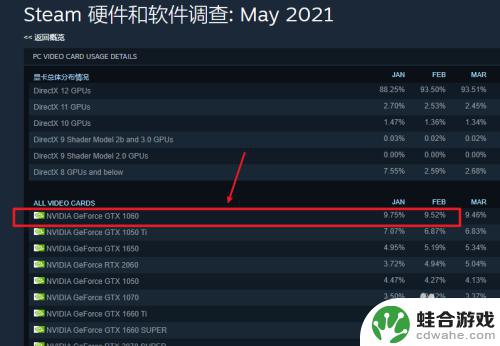 如何查看steam人均配置