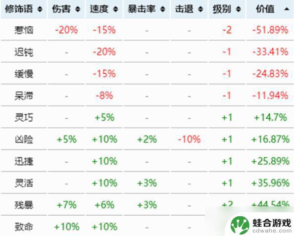 泰拉瑞亚暗黑收割最好附魔