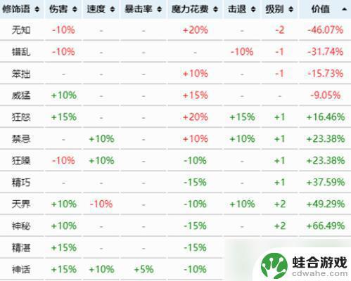 泰拉瑞亚暗黑收割最好附魔