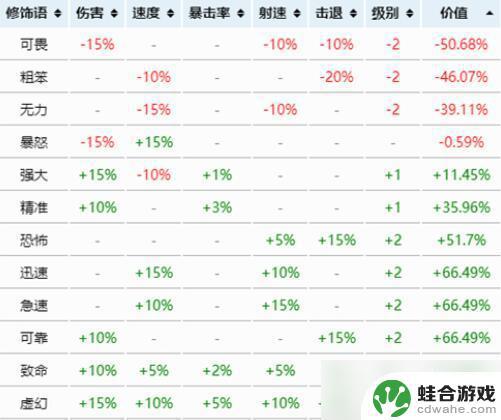 泰拉瑞亚暗黑收割最好附魔