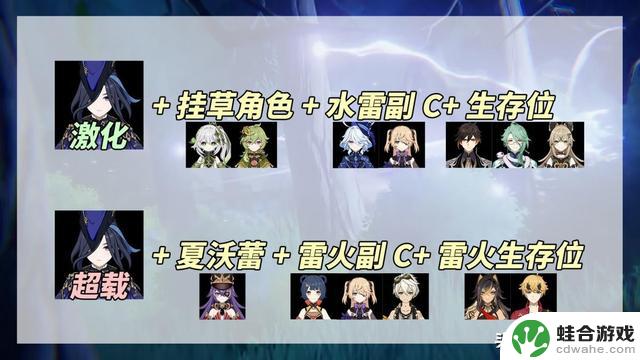 《原神》克洛琳德终极养成攻略：武器、圣遗物、命座全面解析，推荐2种最强配队体系