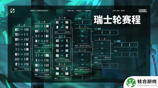 S14瑞士轮第二日赛事总结：LNG以2-0胜出，TES不敌GEN