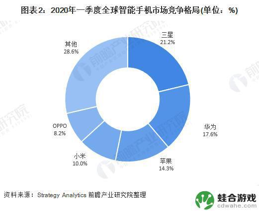 机构：预计中国智能手机市场将在未来几个季度开始复苏