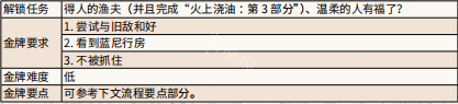 荒野大镖客喝酒之后