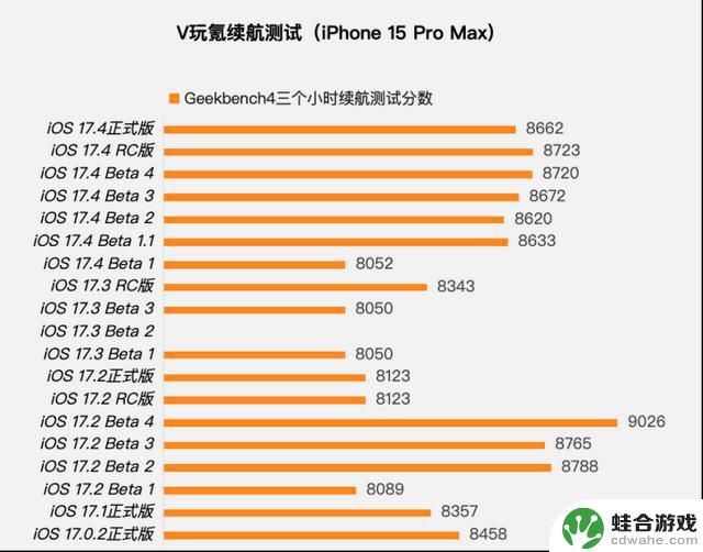 体验苹果iOS 17.4正式版：Siri唤醒/电池循环新增，但续航无提升