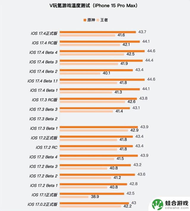 体验苹果iOS 17.4正式版：Siri唤醒/电池循环新增，但续航无提升