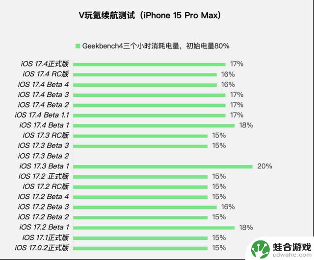 体验苹果iOS 17.4正式版：Siri唤醒/电池循环新增，但续航无提升