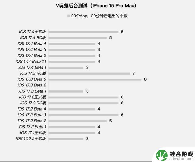 体验苹果iOS 17.4正式版：Siri唤醒/电池循环新增，但续航无提升