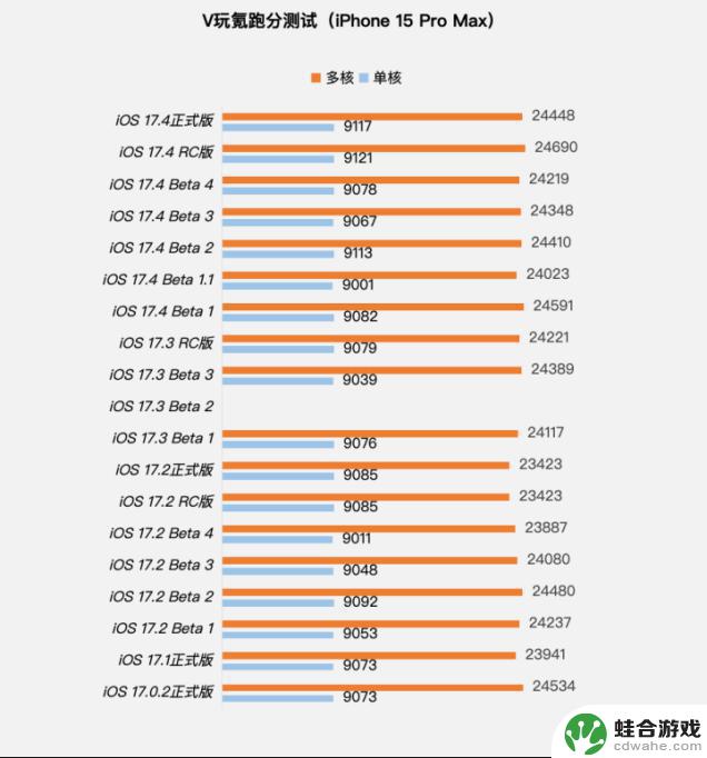 体验苹果iOS 17.4正式版：Siri唤醒/电池循环新增，但续航无提升