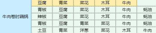 魔卡少女樱回忆钥匙肥牛卷时蔬锅