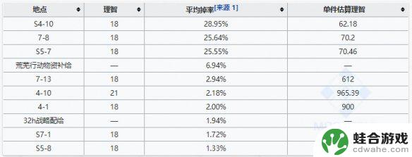 明日方舟刷凝胶哪个好