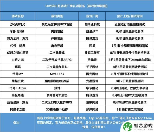 8月暑期档新游盛宴！《无畏契约》手游、《远光84》齐发，精彩对决即将上演