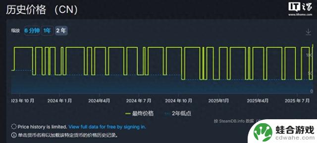 《底特律：化身为人》在Steam国区价格上涨：128元攀升至136元
