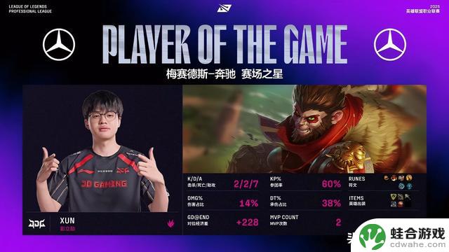 BLG2-1战胜JDG，取得5连胜！xun多次失误被击溃，JDG错失胜机