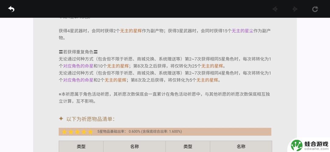 原神小保底一般多少发出货