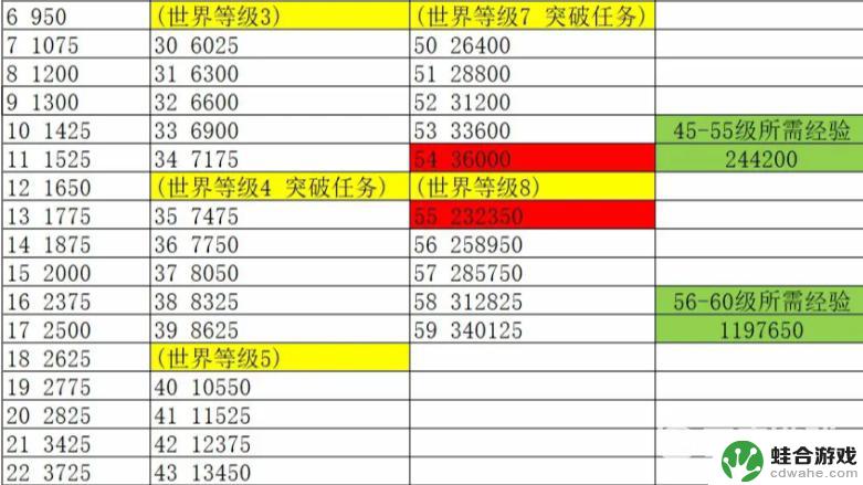 原神四十五级到六十级要多少经验